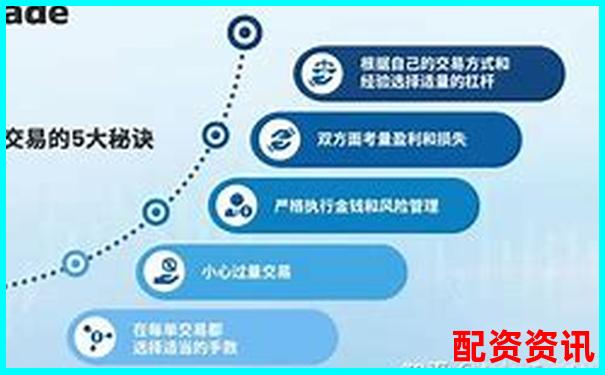 新手用10倍杠杆如何避免开盘即被套？-股票杠杆配资公司佰朔资本好不好
