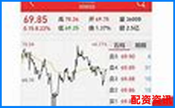 手机炒股开户平台评分榜：前十名谁最靠谱？-2021年上海建工股价能否翻倍