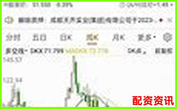 被错杀的好公司可能是下一个暴涨1000倍股吗？-股票配资需要了解什么意思