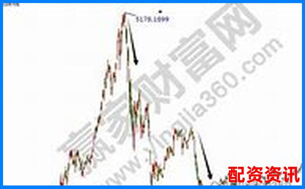 股票杠杆靠谱吗？一文了解风险与收益-焦炭期货杠杆倍数计算方法是什么样的呢