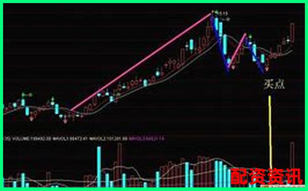 买什么股票最安全挣钱？不看K线照样稳赚-外汇100倍杠杆0.01手