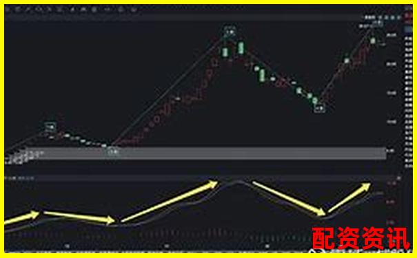 哪些次新股可能复制历史妖股轨迹？-配资平台赚钱吗知乎