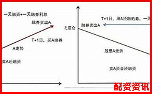 多倍杠杆配资和融资融券有何不同？新手别再搞错-股票配资加杠杆是什么意思啊