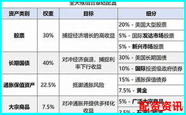 投资组合里该配置几只潜在暴涨1000倍的股票？-玻璃期货杠杆是多少倍的
