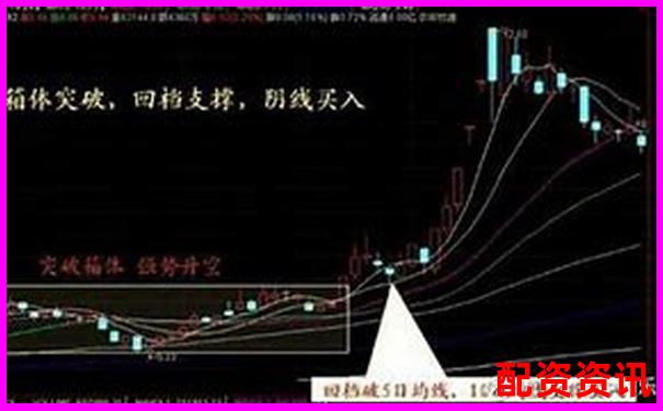 炒股杠杆+波段战法：三日分析法详解-中国股票杠杆多少倍了最新消息