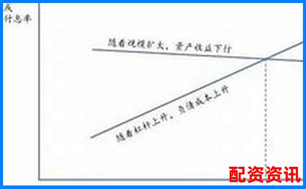 股票杠杆适合学生炒股吗？风险提示必须知道-股票配资服务中心如何操作