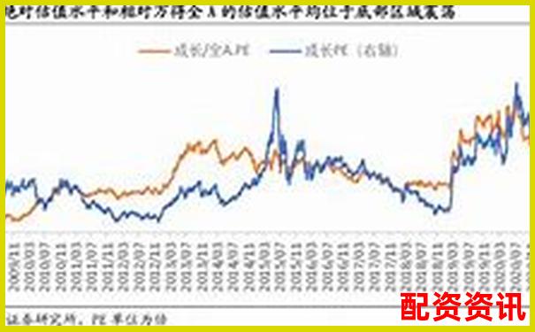 从市值看十倍股潜力：哪些公司刚起步？-证券配资网站安全吗