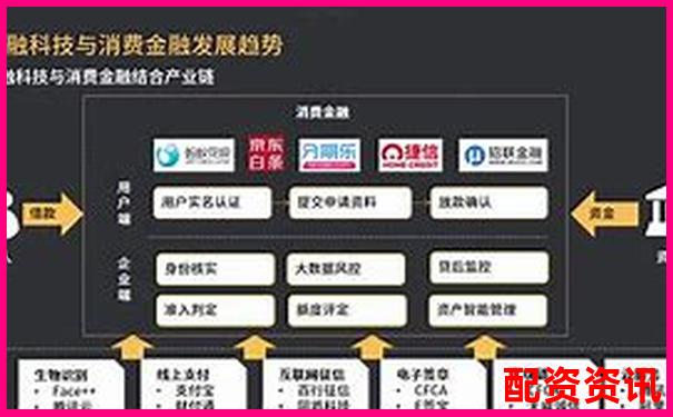 哪些配资平台专坑新手？平台设计细节全揭露-经营杠杆率的计算公式