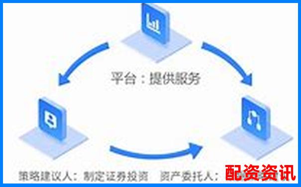 10倍杠杆配资平台利息怎么算？全公式公开-牛股最高翻了多少倍