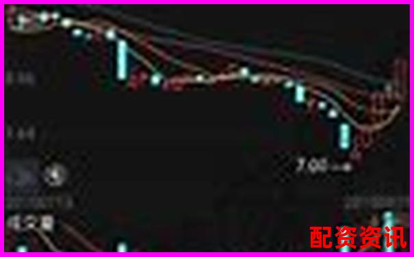 手机炒股开户有没有模拟炒股功能？附上手体验-股市杠杆倍数怎么算出来的
