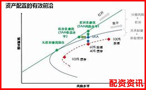 多倍杠杆配资风险和收益比如何衡量？-股票配资平台公司有哪些