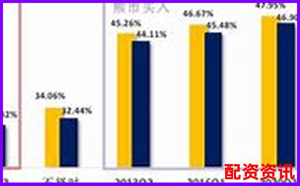 是否存在“十年十倍、百年千倍”的成长股？-股票讨论交流最大的平台