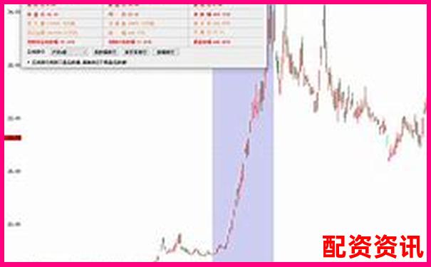 三类股票最有可能成为2025大妖股-外盘期货期货正规平台