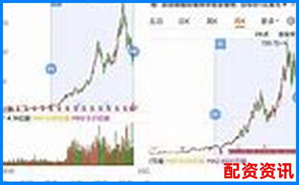 押中一只暴涨1000倍的股票，需要等待多少年？-在线股票配资门户网站