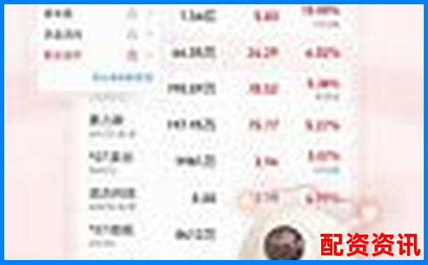 2025年最值得信赖的十大炒股平台盘点-期货黄金多少倍杠杆最高呢