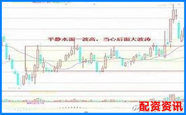 用10倍杠杆炒股能赚多少？模拟对比真实收益-股票配资平台推荐光控资本在哪里注册的