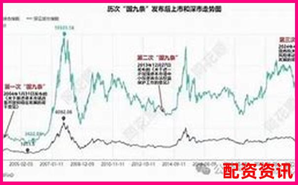 2025妖股大猜想：新国九条下的机会股-期货黄金杠杆是多少倍的