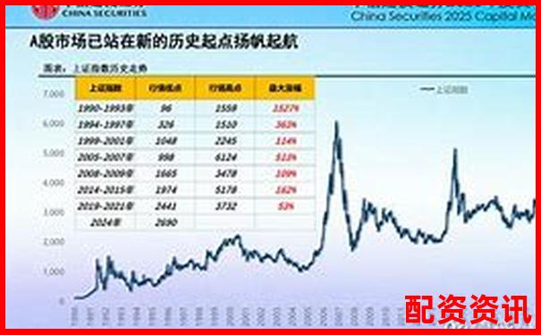 从业绩爆发看哪些股票将成2025年牛股？-炒股最高杠杆多少倍