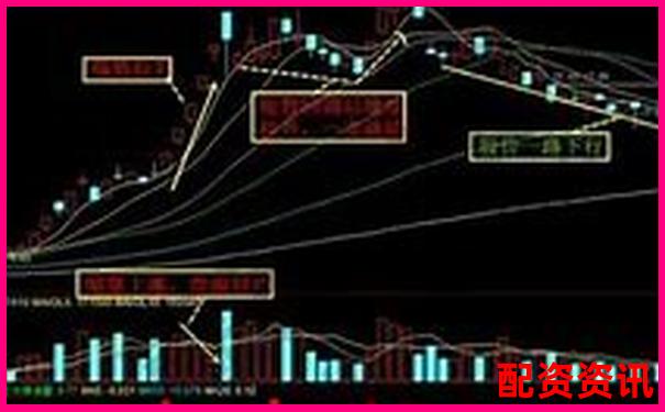 炒股时加杠杆是什么意思？背后的风险你了解吗-股票配资对赌平台案例