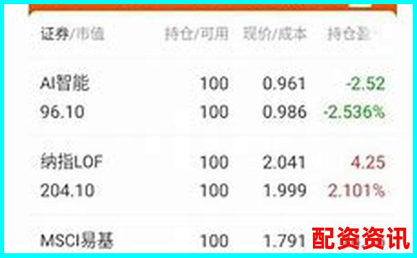 股票杠杆能长期持仓吗？风险与收益并存-一个股票涨多少翻倍