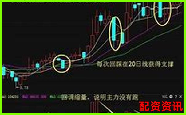 炒股杠杆账户如何判断洗盘结束点？