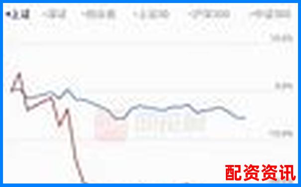 多倍杠杆适合新股炒作还是趋势股？操作建议-股票加杠杆是怎么回事?