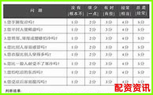 你的操作方式适合配资吗？三分钟自测表-5倍杠杆容易爆仓吗为什么