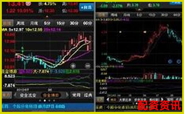 手机炒股怎么开户不踩坑？实测APP推荐-在线股票配资网站哪个好