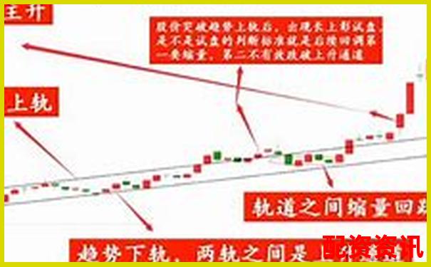 新手炒股用10倍杠杆如何避免频繁操作？稳健建议-期货多少倍杠杆怎么看