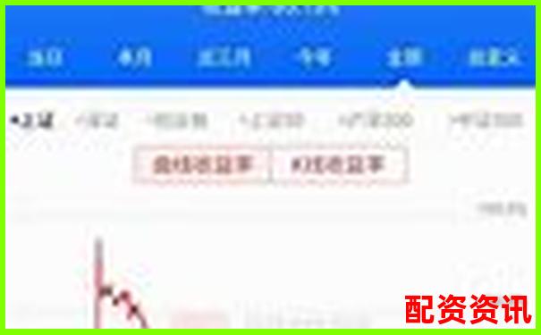 多倍杠杆炒股到底能不能长久盈利？-期货配资平台哪个好一点