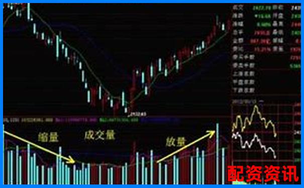 股票怎么买不看技术分析？基本面能替代吗？