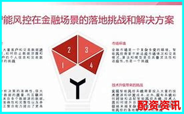 实盘10倍杠杆APP有没有智能风控？附实测数据-炒股几倍杠杆怎么算的