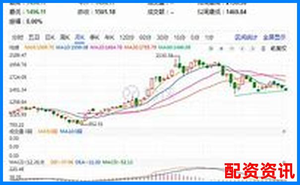 买什么股票最安全挣钱？指数基金VS主动选股全分析-炒股10倍杠杆软件是正规的吗安全吗