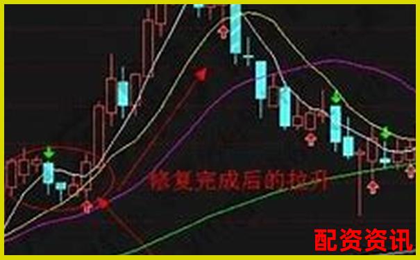 新手如何利用10倍杠杆进行低风险套利？-股票杠杆最低多少钱