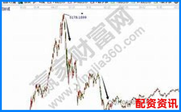 股票杠杆怎么样用更有把握？风控策略大集合-专业在线股票配资网