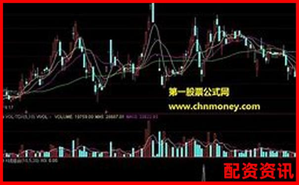 买什么股票最安全挣钱？不看K线照样稳赚-广东金点策略盈配资