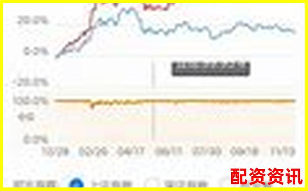 实盘配资平台用户评价汇总：好评率榜单来了-期货怎样看几倍杠杆