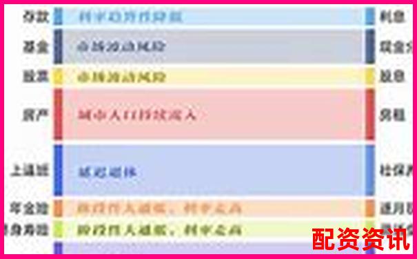买入即养老？未来暴涨1000倍的股票梦实现吗？