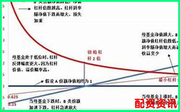 股票杠杆适合做什么类型的股票？行业推荐分析-2025年10倍股
