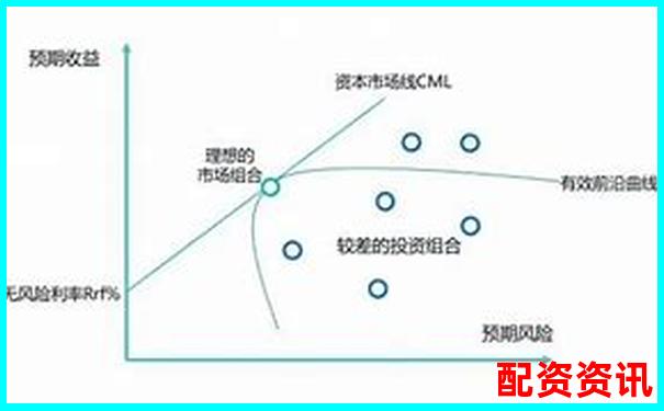 投资组合里该配置几只潜在暴涨1000倍的股票？-国家正规证券交易平台