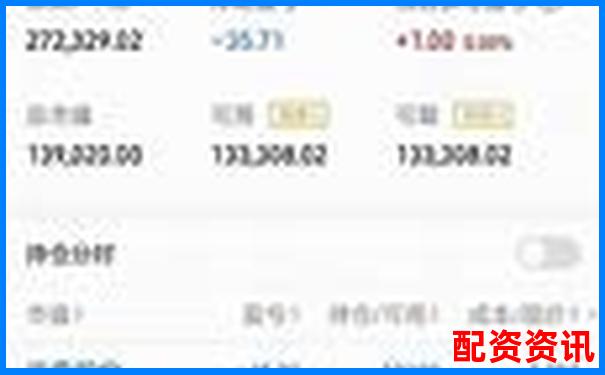 实盘10倍杠杆APP账户被风控怎么处理？解决办法合集-a股大涨市场超5100股上涨多少倍