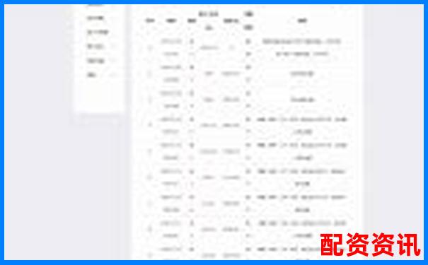 股票配资平台账户冻结原因汇总及应对方法-外盘期货交易的平台