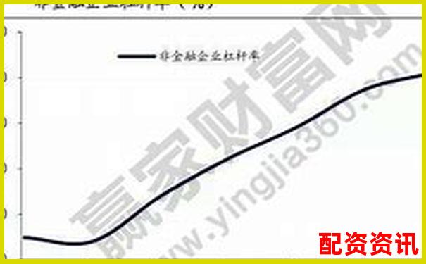 股票杠杆资金怎么计算？一张图教会你-一倍的杠杆平仓线多少