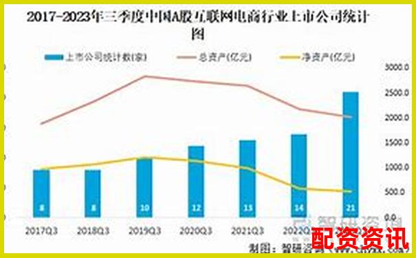 哪些电商或消费互联网股值得2025年长期持有？-比特币十倍杠杆怎么算