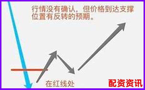 多倍杠杆操作是否适合“左侧交易”？新手慎重考虑-200倍杠杆多少能翻倍啊视频