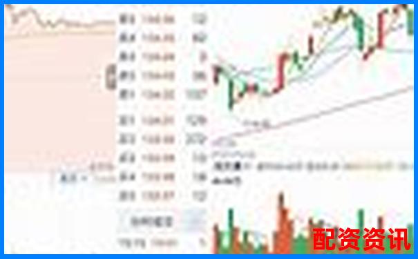炒股10倍杠杆软件推荐榜单：2025年最受欢迎TOP10-股市配资平台是稳赚不赔吗是真的吗
