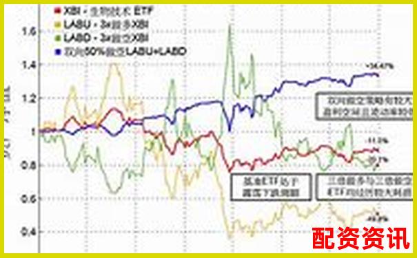 多倍杠杆平台安全性测评：如何选出最稳妥的那一家？-300146汤臣倍健股票走势