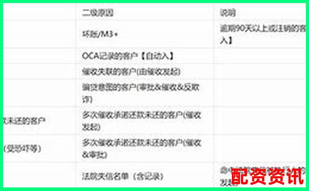 杠杆配资平台是否有“风控黑名单”？你是否被列入？-比特币50倍杠杆多少点爆仓