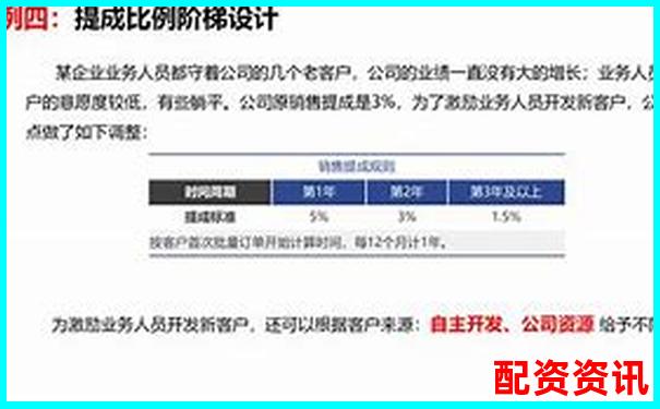 配资平台客户经理是否有提成？话术套路解析-2013年股票配资