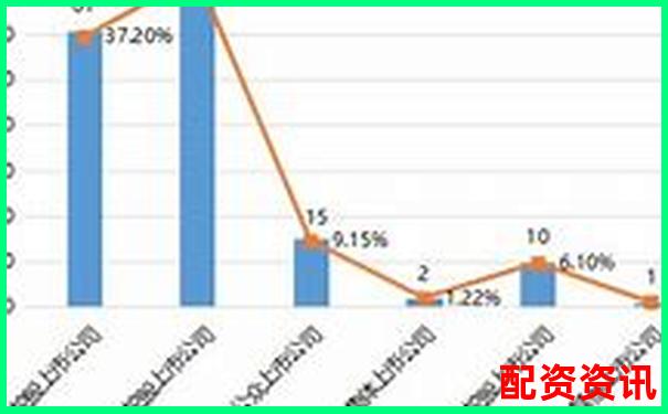 哪些公司具备暴涨1000倍潜力？市值分析参考-股票杠杆软件哪个好一点